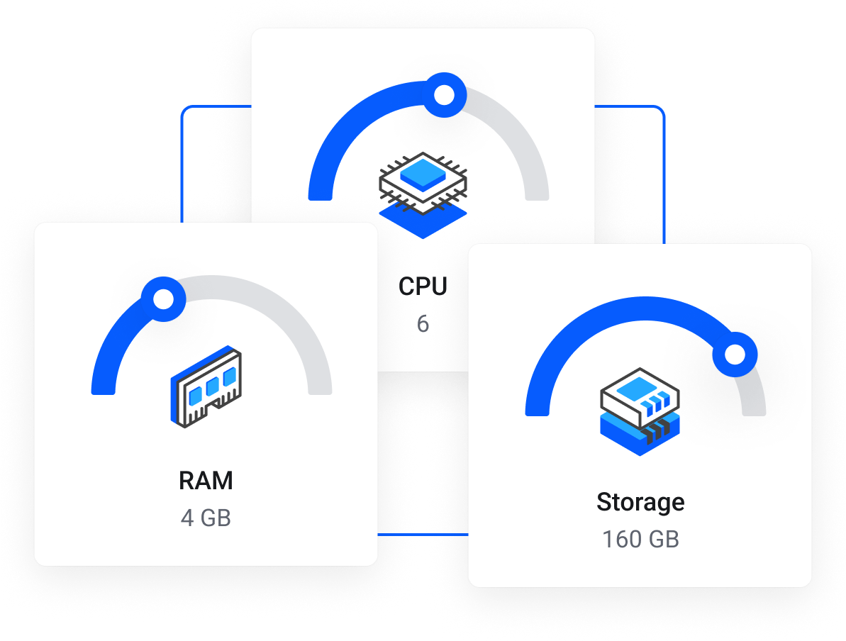  Customizable high-performance Dedicated Servers