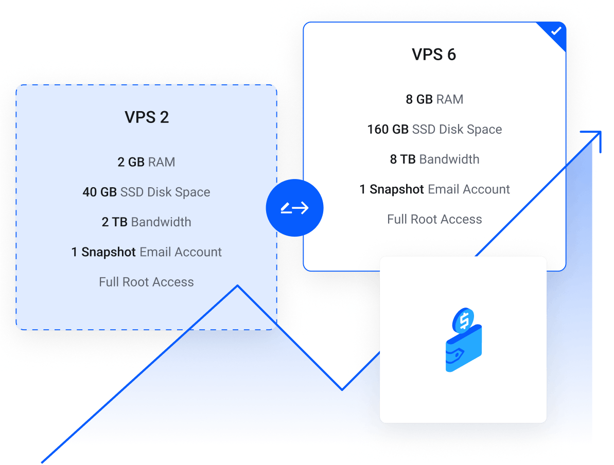 Pay-as-you-go billing